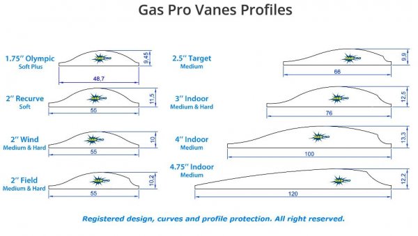 Gas Pro Spin Vanes 2 Wind Efficient (50 Pck)