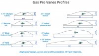 Gas Pro Spin Vanes 2" Wind Efficient (50 Pck)